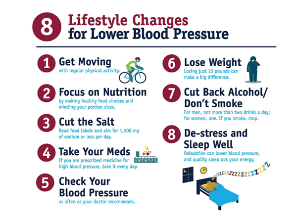 Tackling Hypertension with a Healthy Lifestyle - Women ...