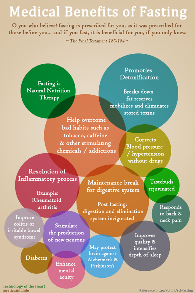 Medical Benefits of Fasting