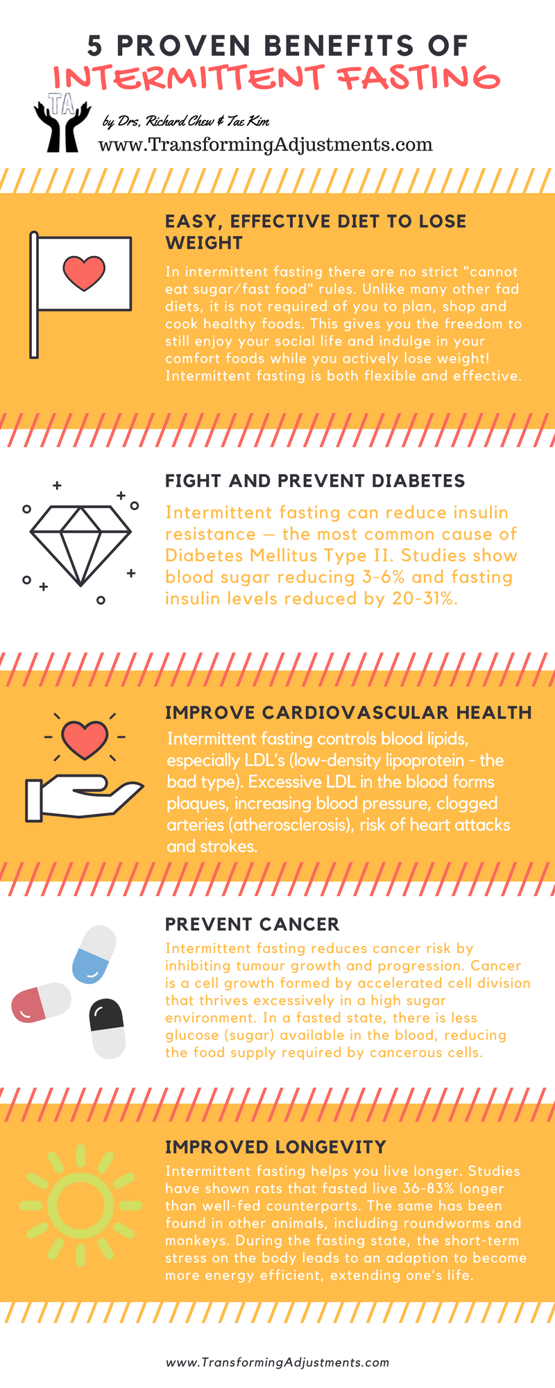 Proven Benefits of Intermittent Fasting