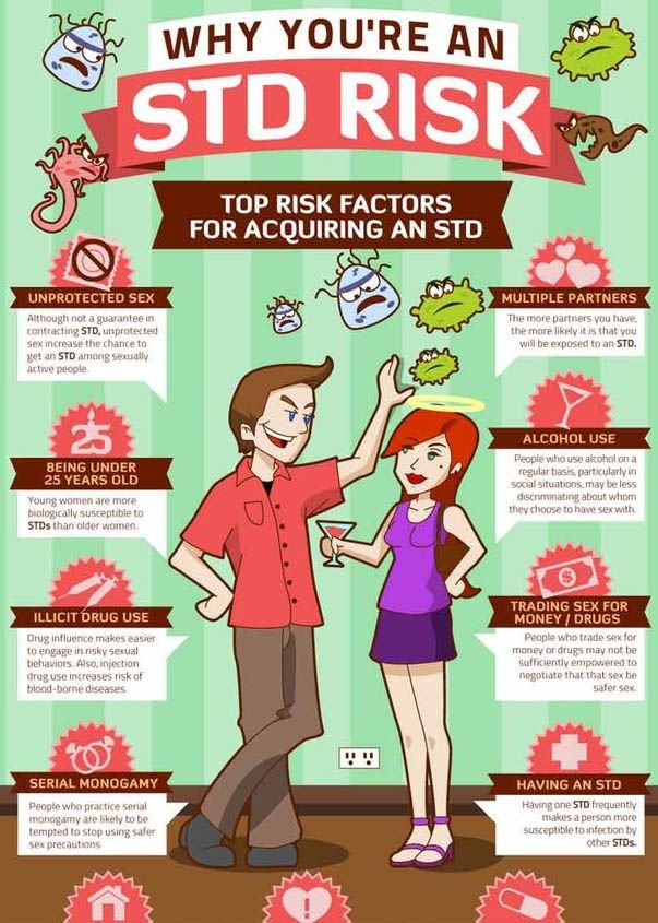 Risk for STDs