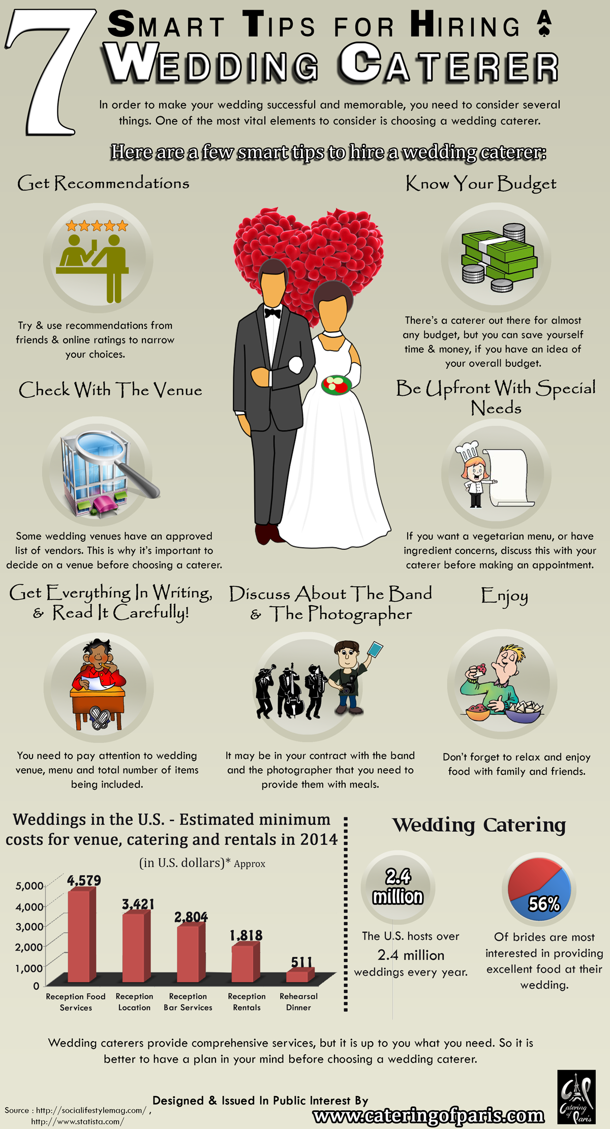 Smart tips for hiring a wedding caterer