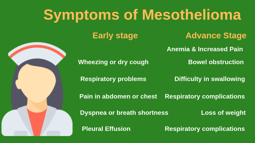 Mesothelioma Among Women