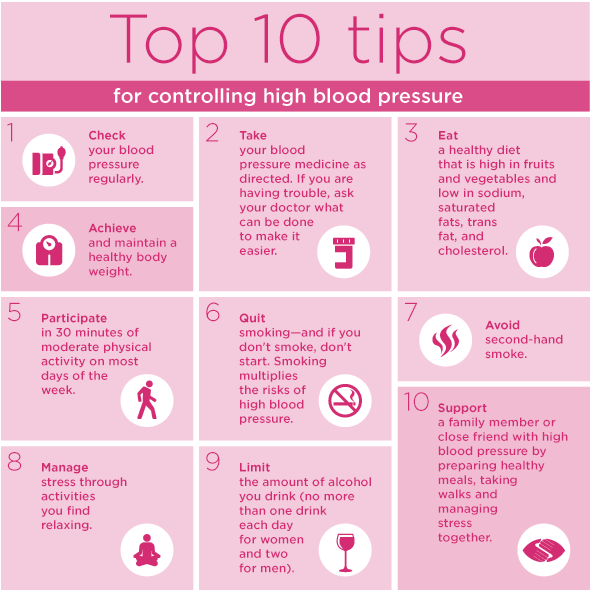 Tips for controlling High Blood Pressure