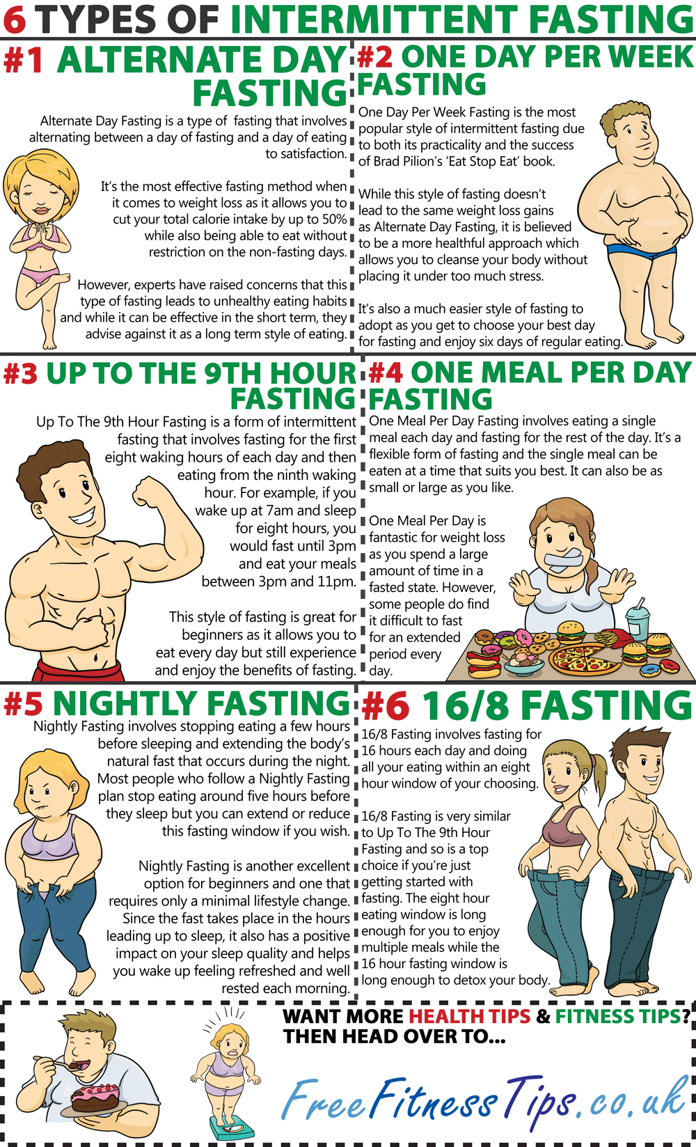 Types of Intermittent Fasting