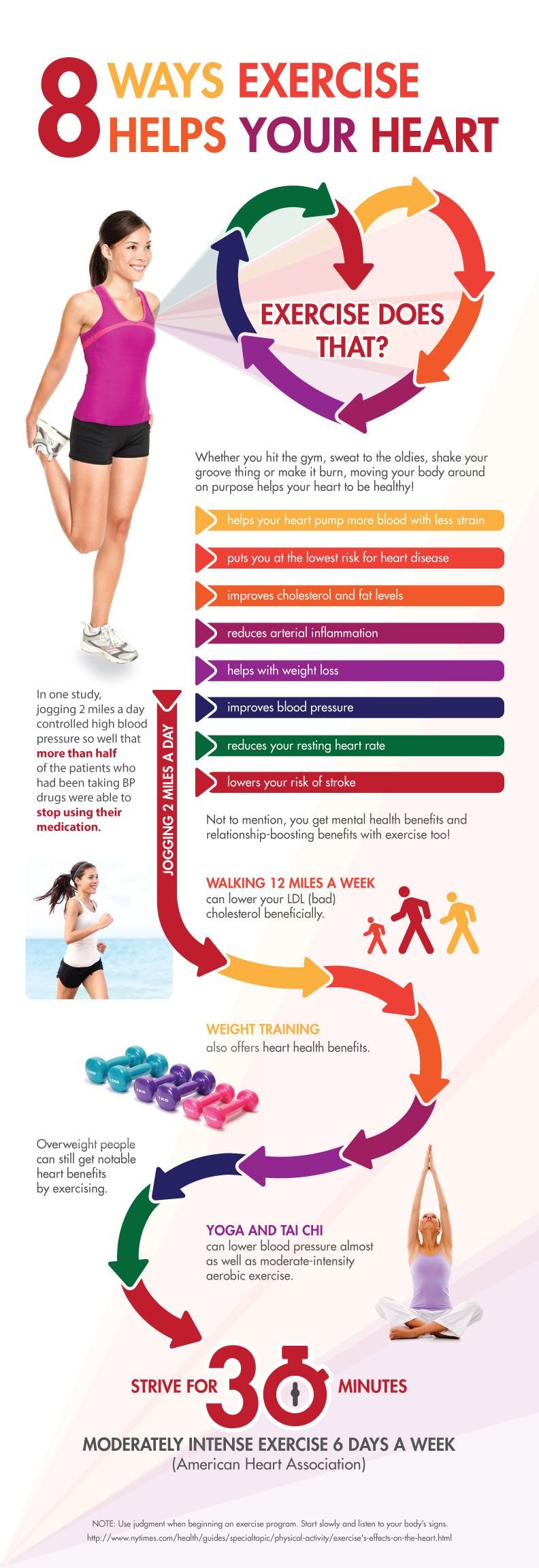 Ways exercise helps your heart