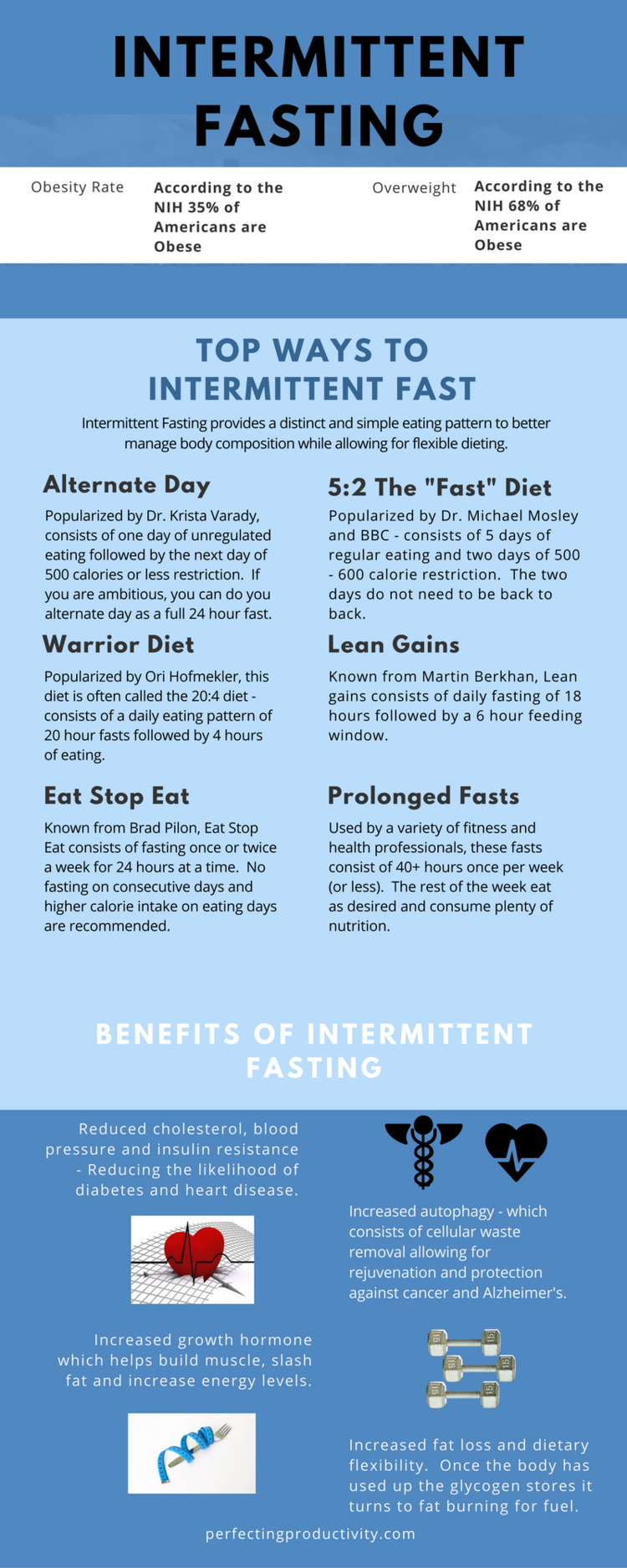 Ways to Intermittent Fasting