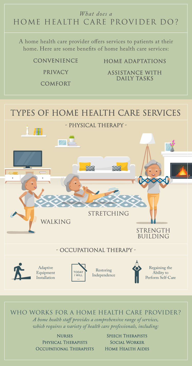 What does a Home Health Care Providers do