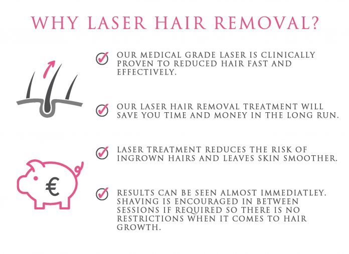 Laser Hair Removal Bikini - Facts and Benefits