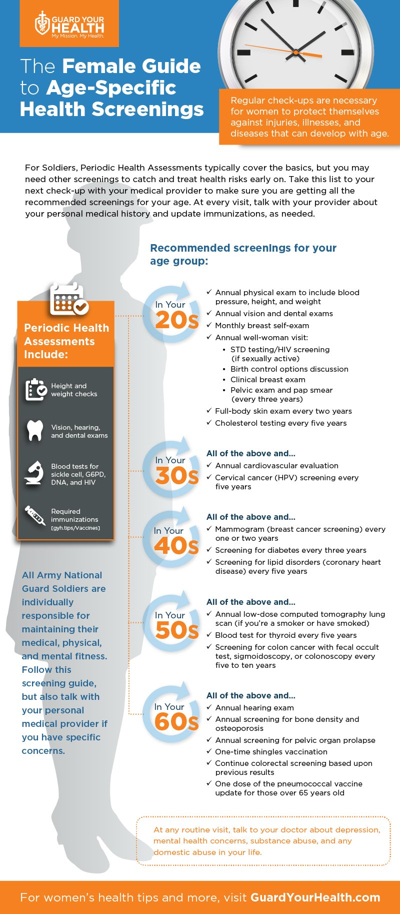 Age Specific Health Screenings