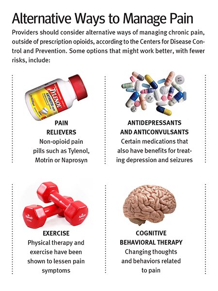 Alternative ways to manage Pain