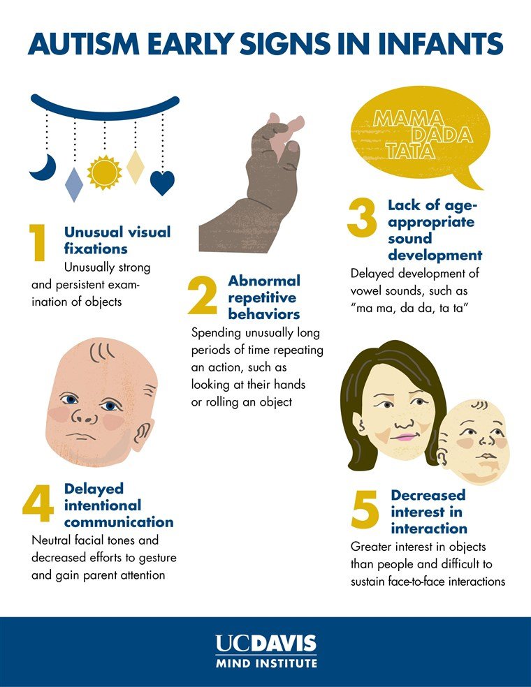 Autism Early Signs in Infants