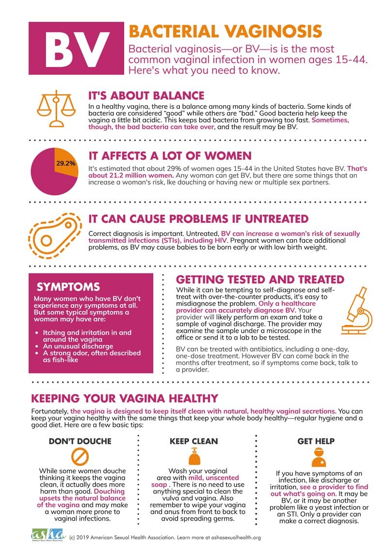 Bacterial Vaginosis