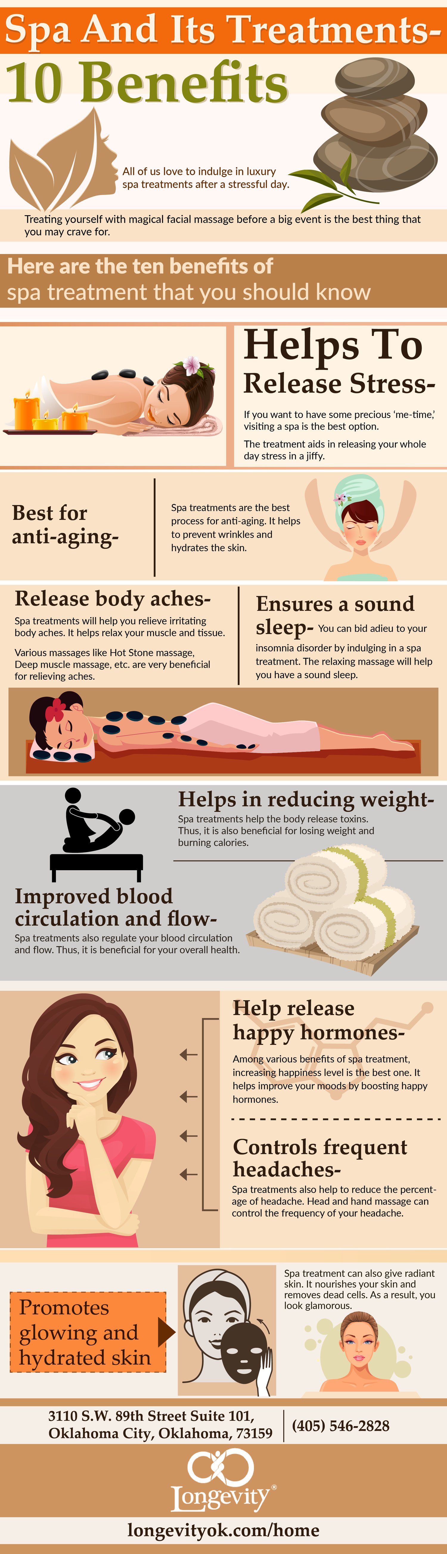 Benefits of Spa Treatment