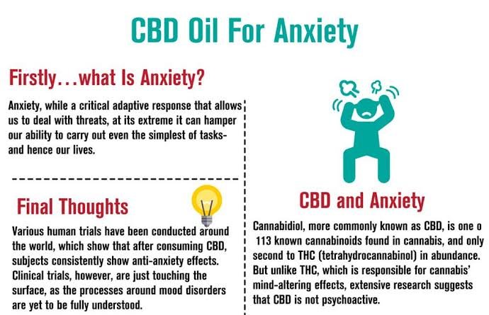 CBD oil for Anxiety