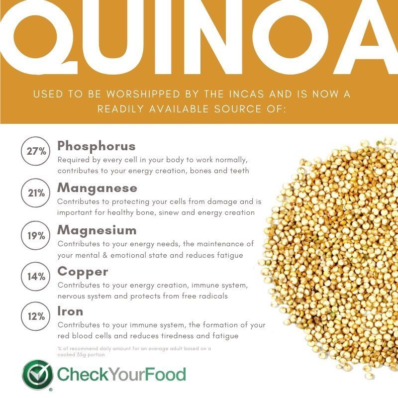 Quinoa Nutrition