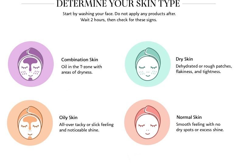 Determine Your skin Type