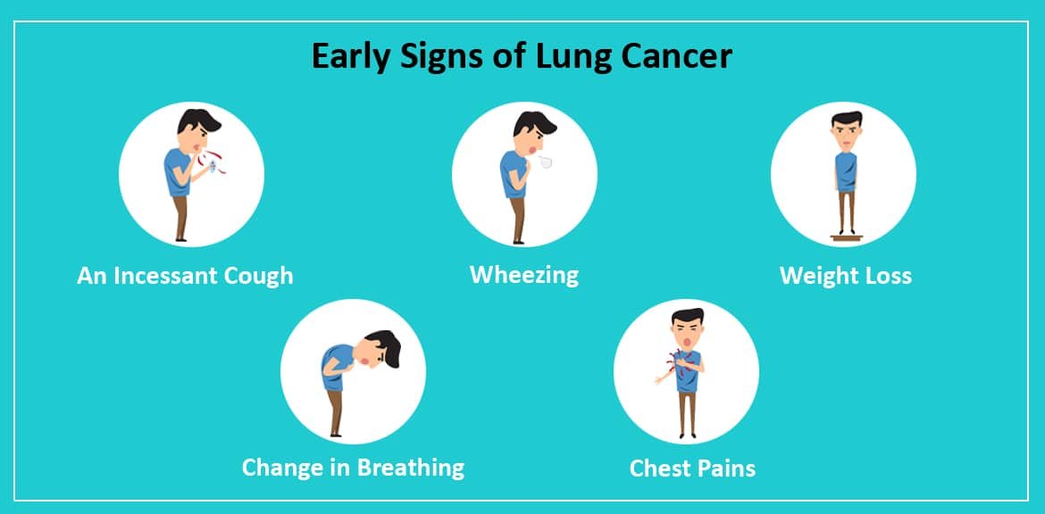 Early signs of Lung Cancer