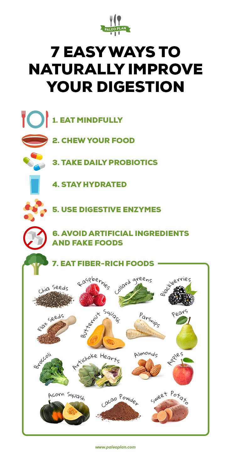 Easy Ways to Naturally Improve Your Digestion