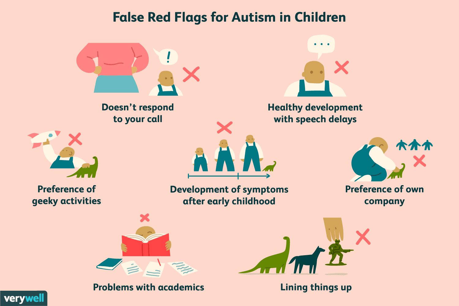 False Red Flags for Autism in Children