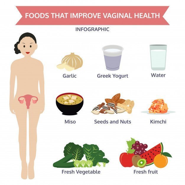 Foods that improve Vaginal Health