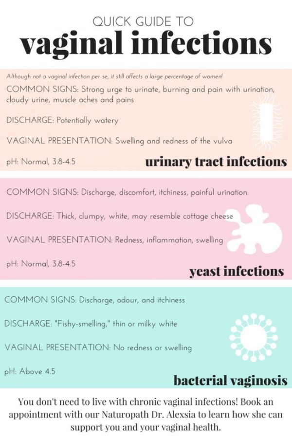 Vaginal Health: What's Safe, What's Not