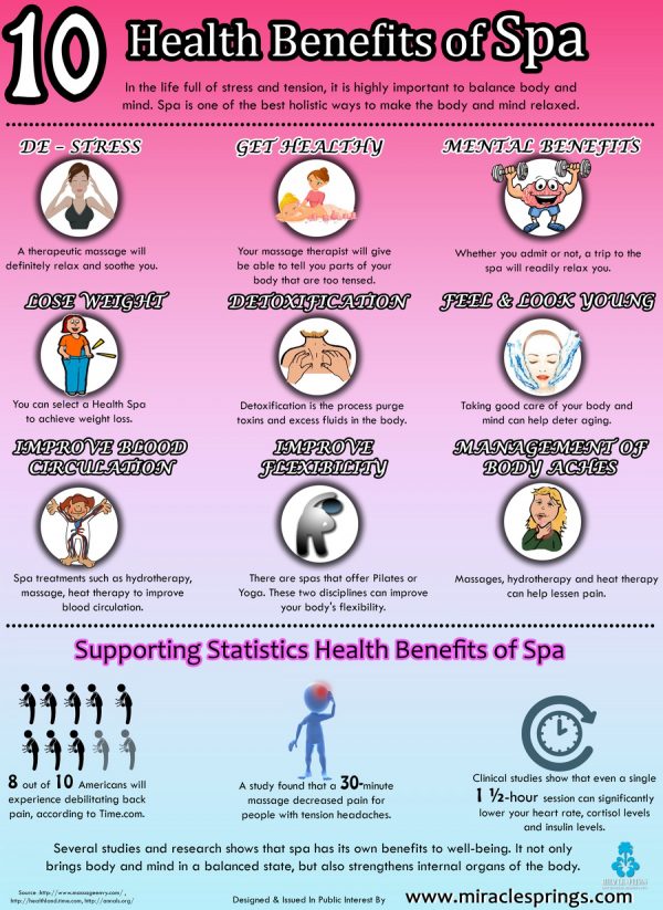 The Future Of Spa and Health