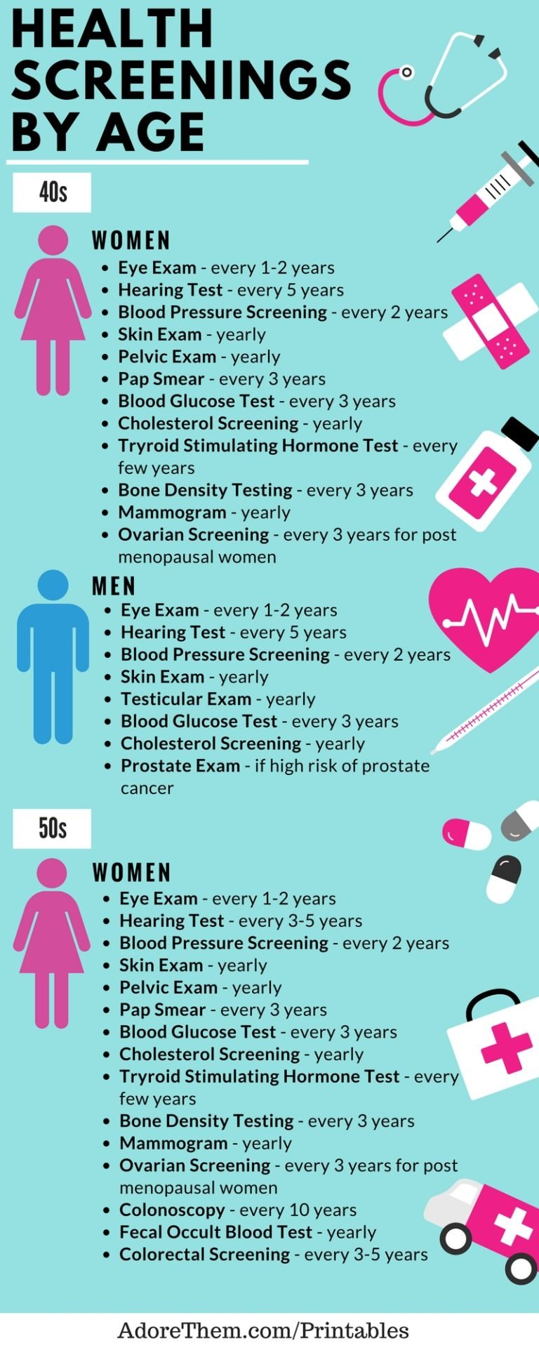Health Screening By Age