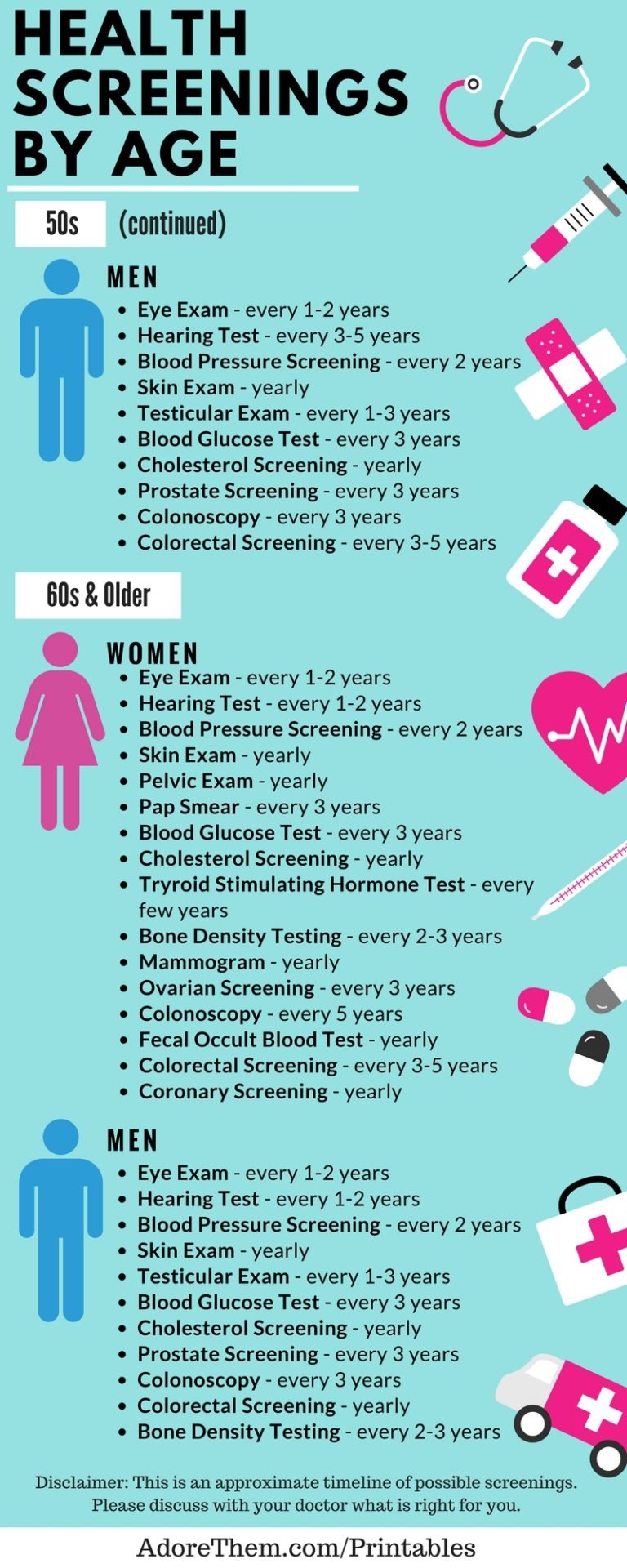 Health Screening By Age