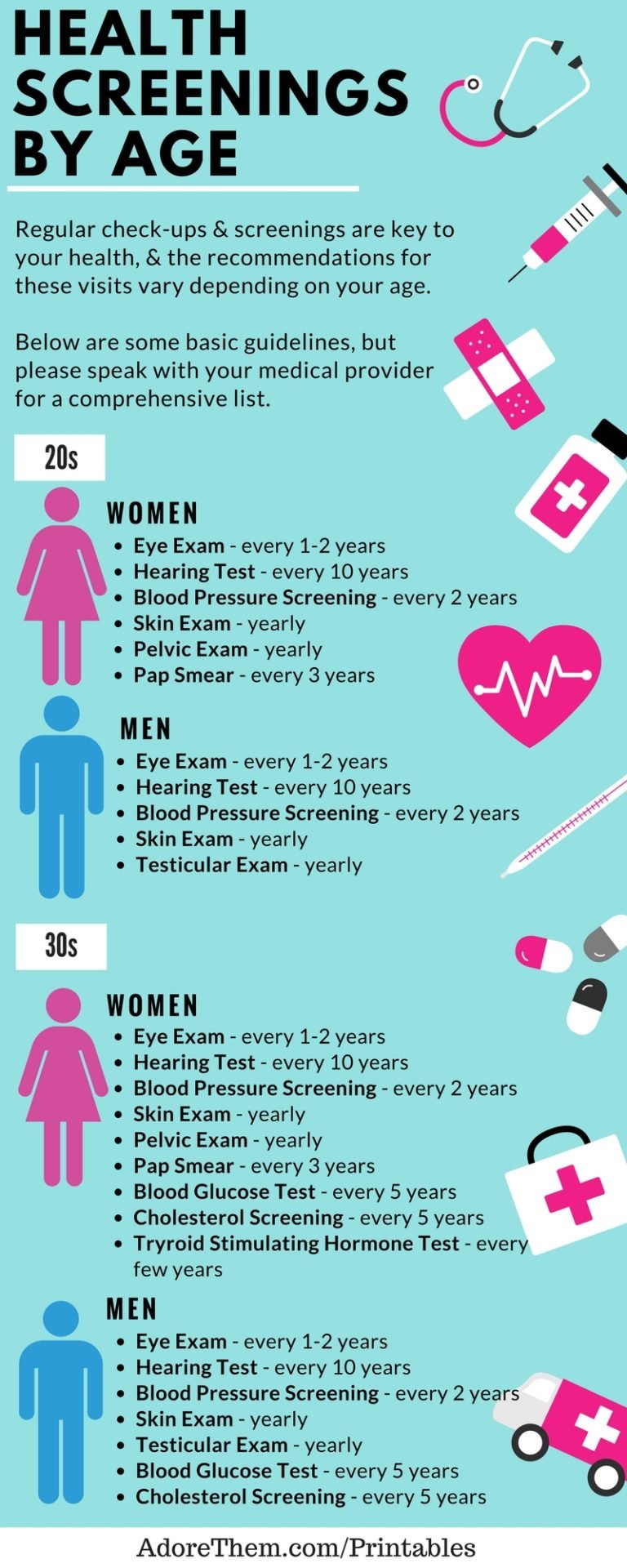 Health Screening By Age