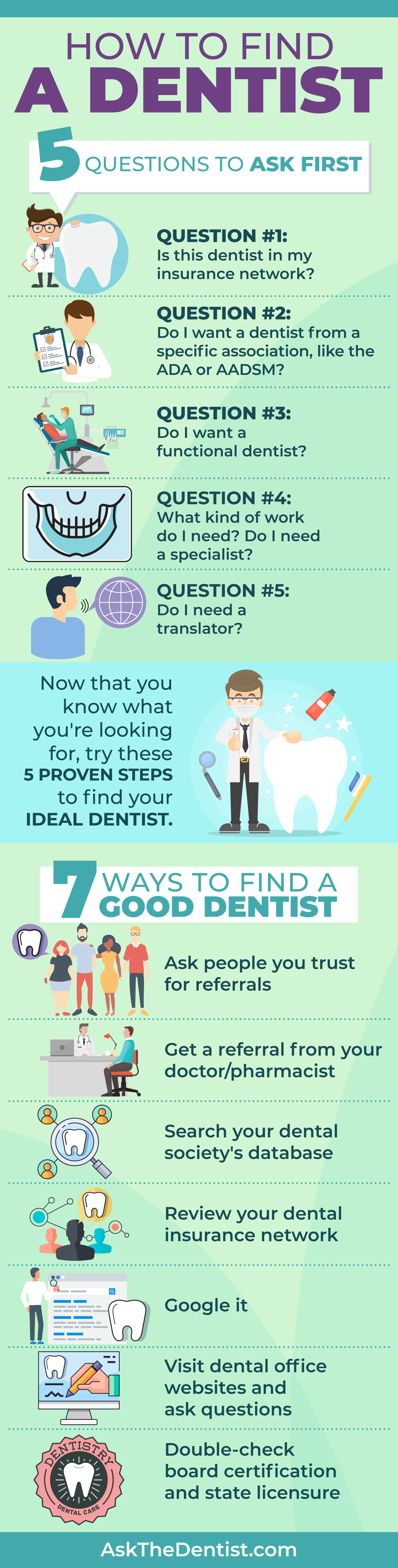 How to find a Dentist