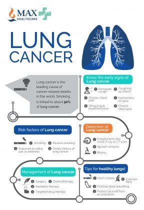 What Are the Early Signs of Lung Cancer?