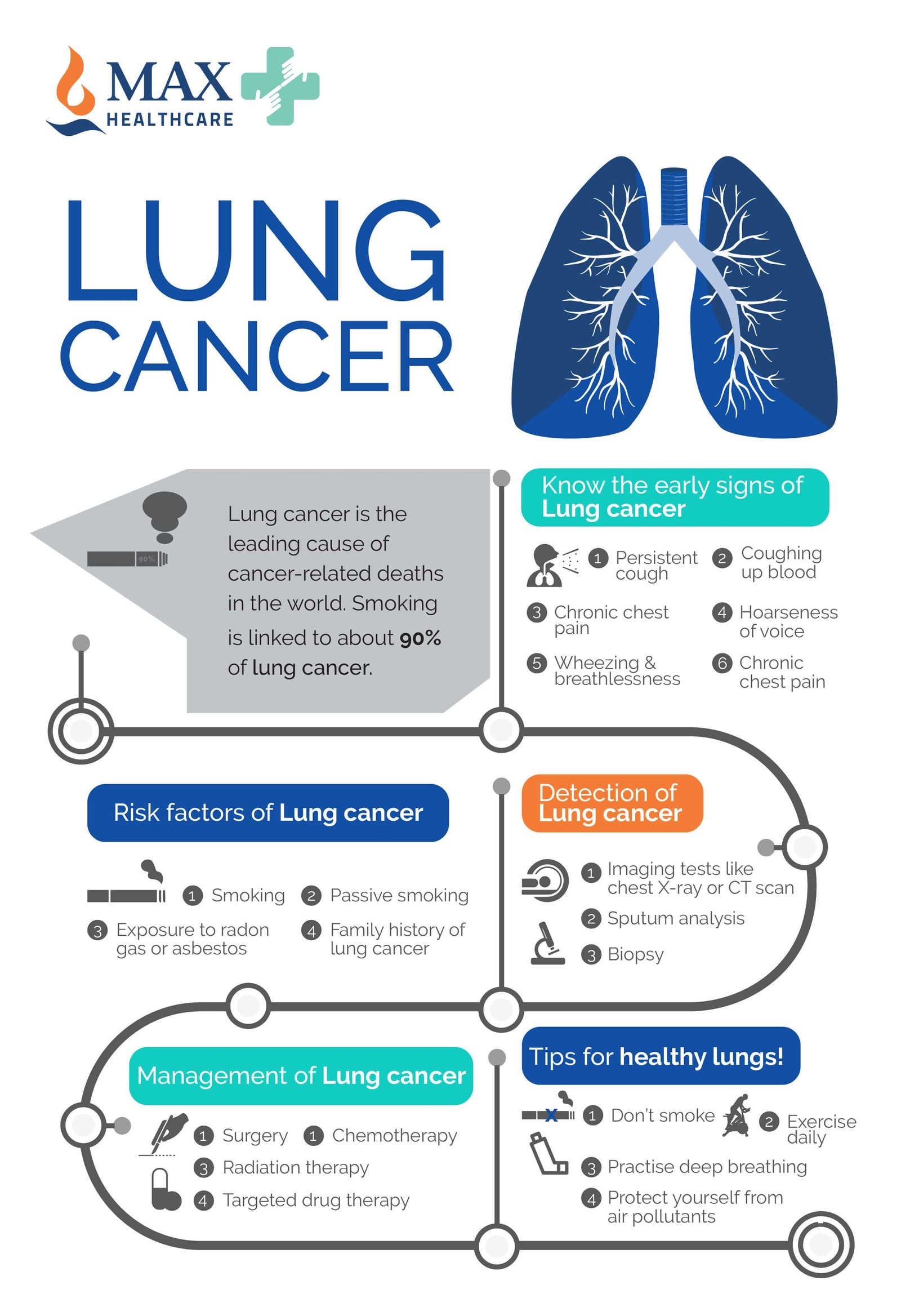 What Are the Early Signs of Lung Cancer? - Women Fitness Magazine