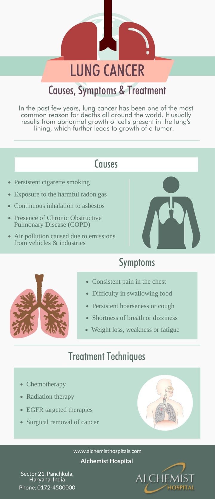 Lung cancer causes symptoms treatment