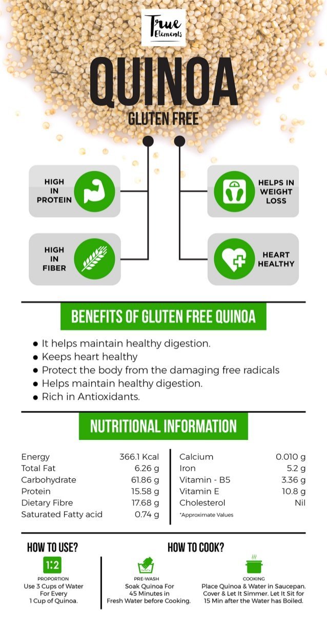 Proven health benefits of quinoa gluten free