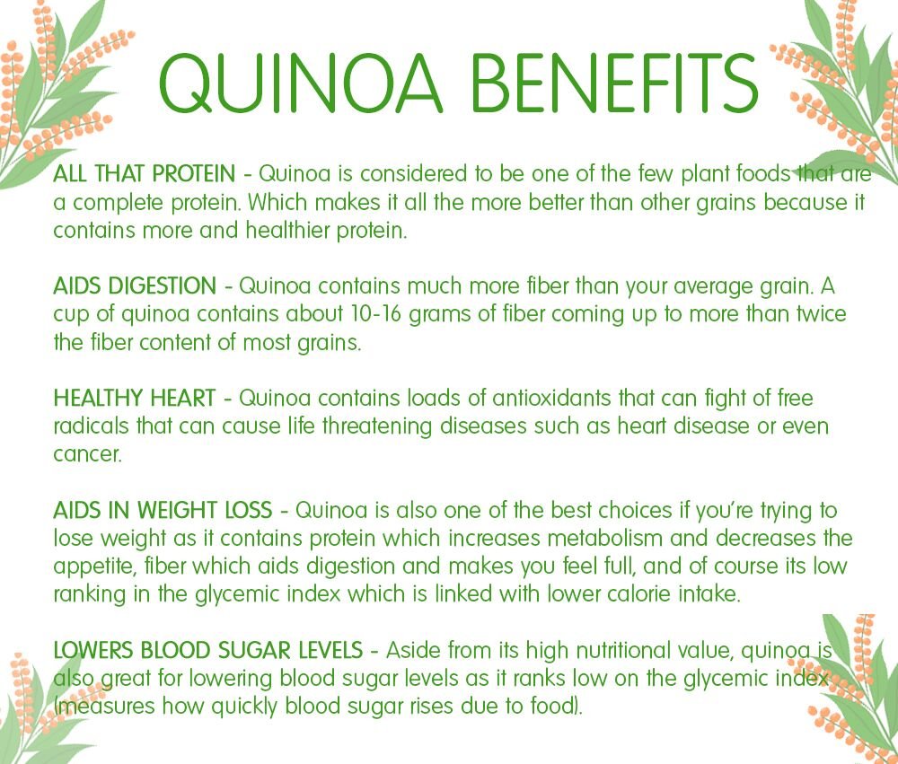 Quinoa Benefits