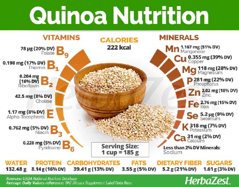 7 Benefits of Quinoa