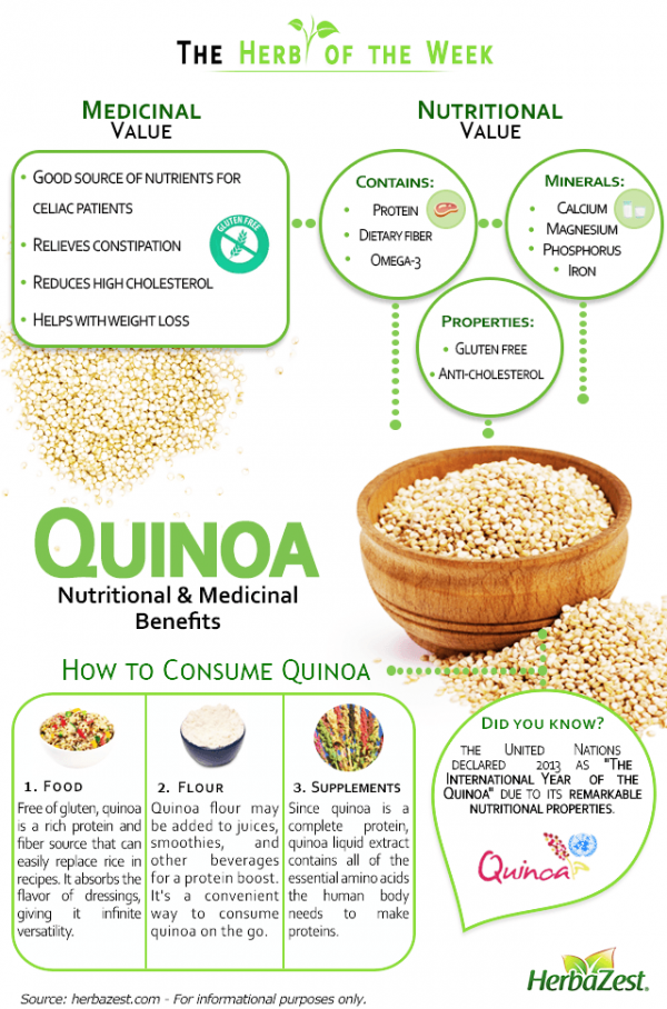 7 Benefits of Quinoa