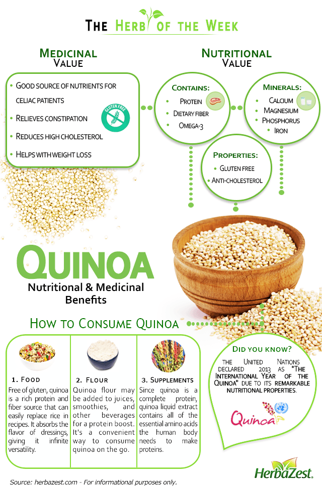 Quinoa Nutritional & Medicinal Benefits