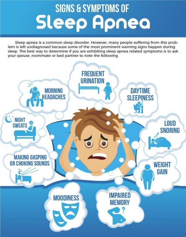 How to Recognize Symptoms of Sleep Apnea