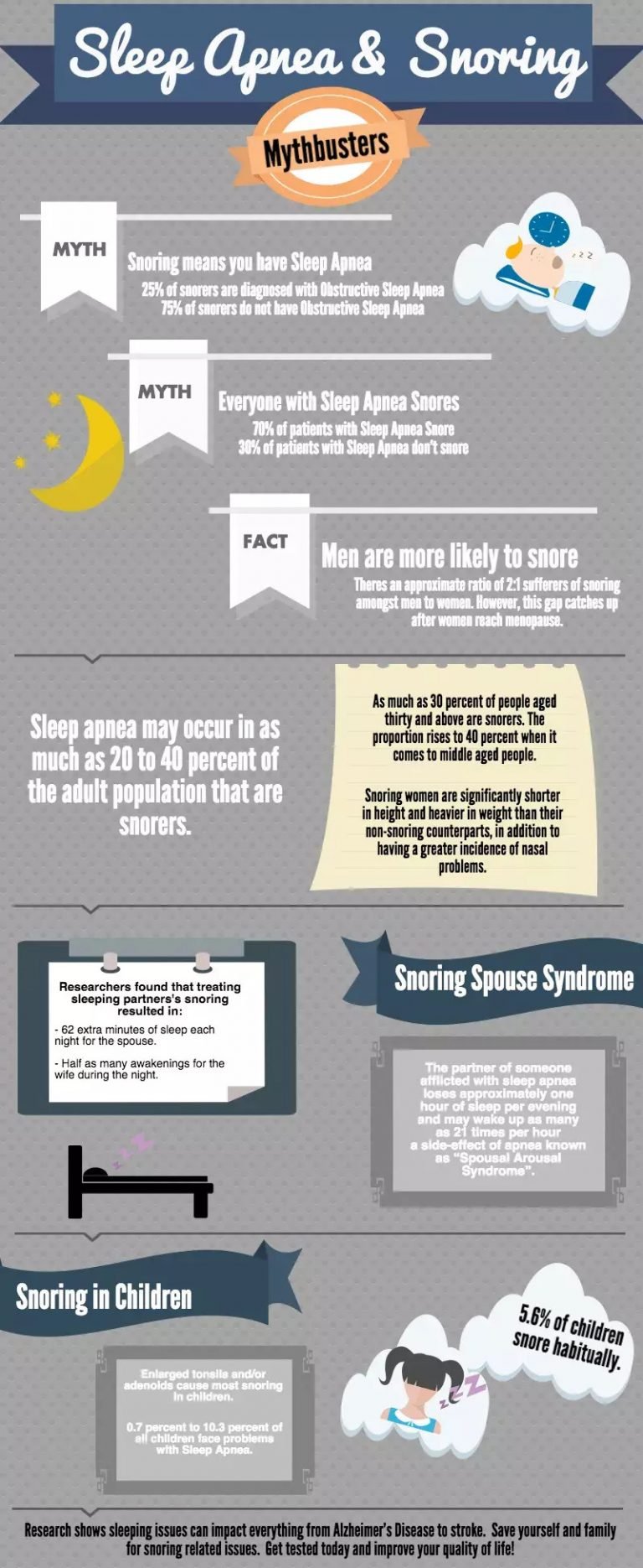 Curated visual reference: Gallery Detail: 6 Effective Ways To Tackle Snoring