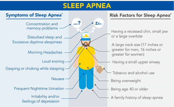 How to Recognize Symptoms of Sleep Apnea