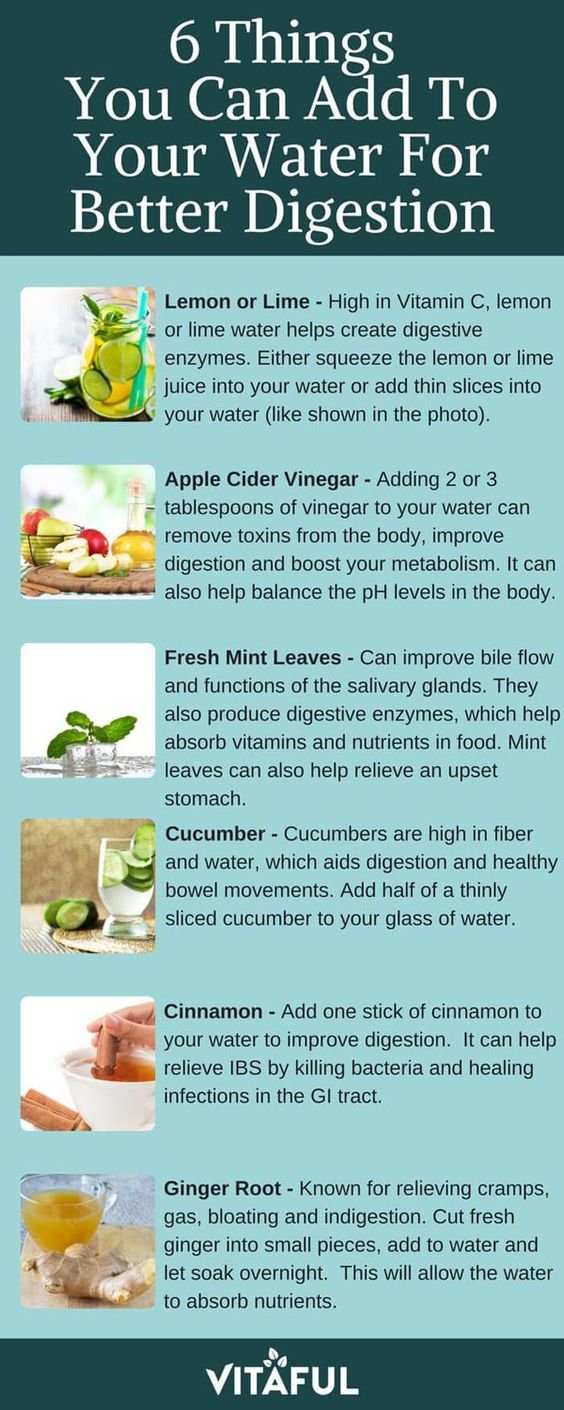 Things you can add to your water for Better Digestion