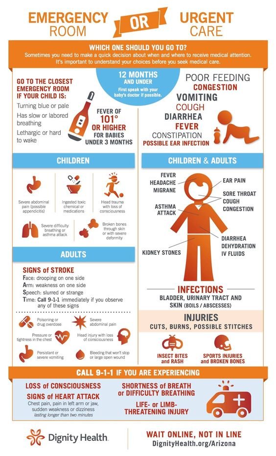 Urgent Care vs Emergency Room