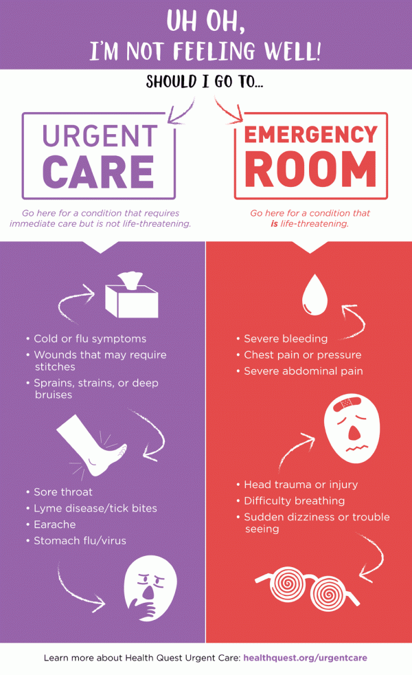 Emergency Room or Urgent Care