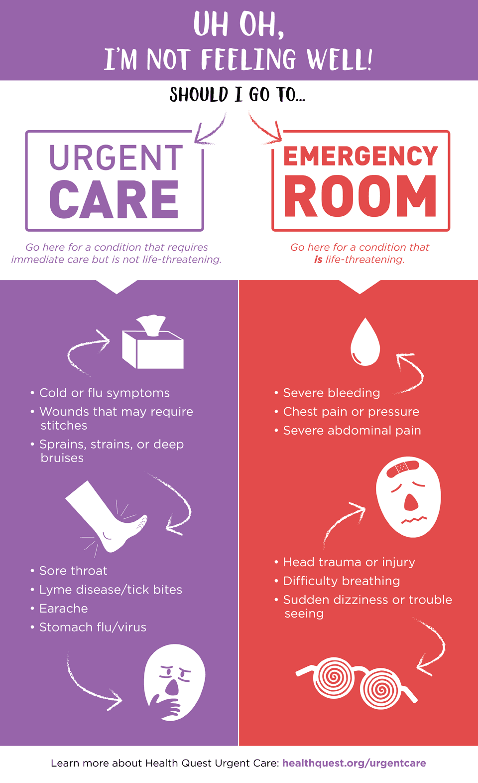 Urgent Care vs Emergency Room