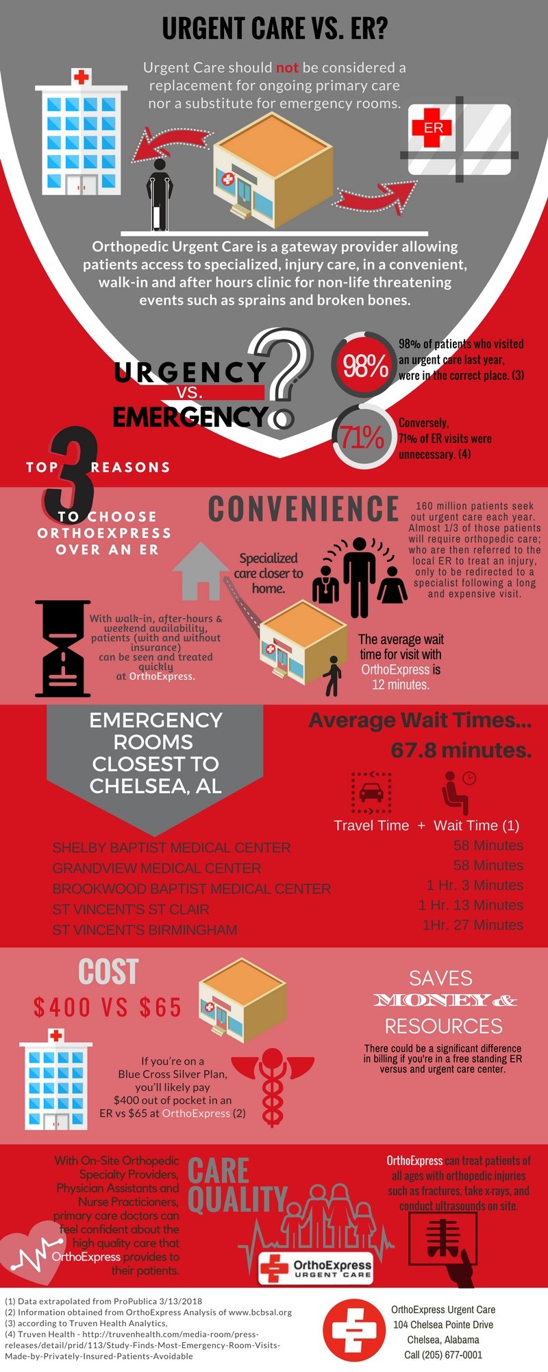 Urgent Care vs Emergency Room