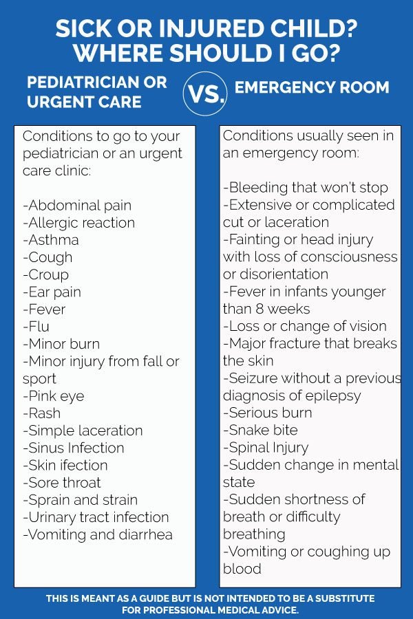 Emergency Room or Urgent Care