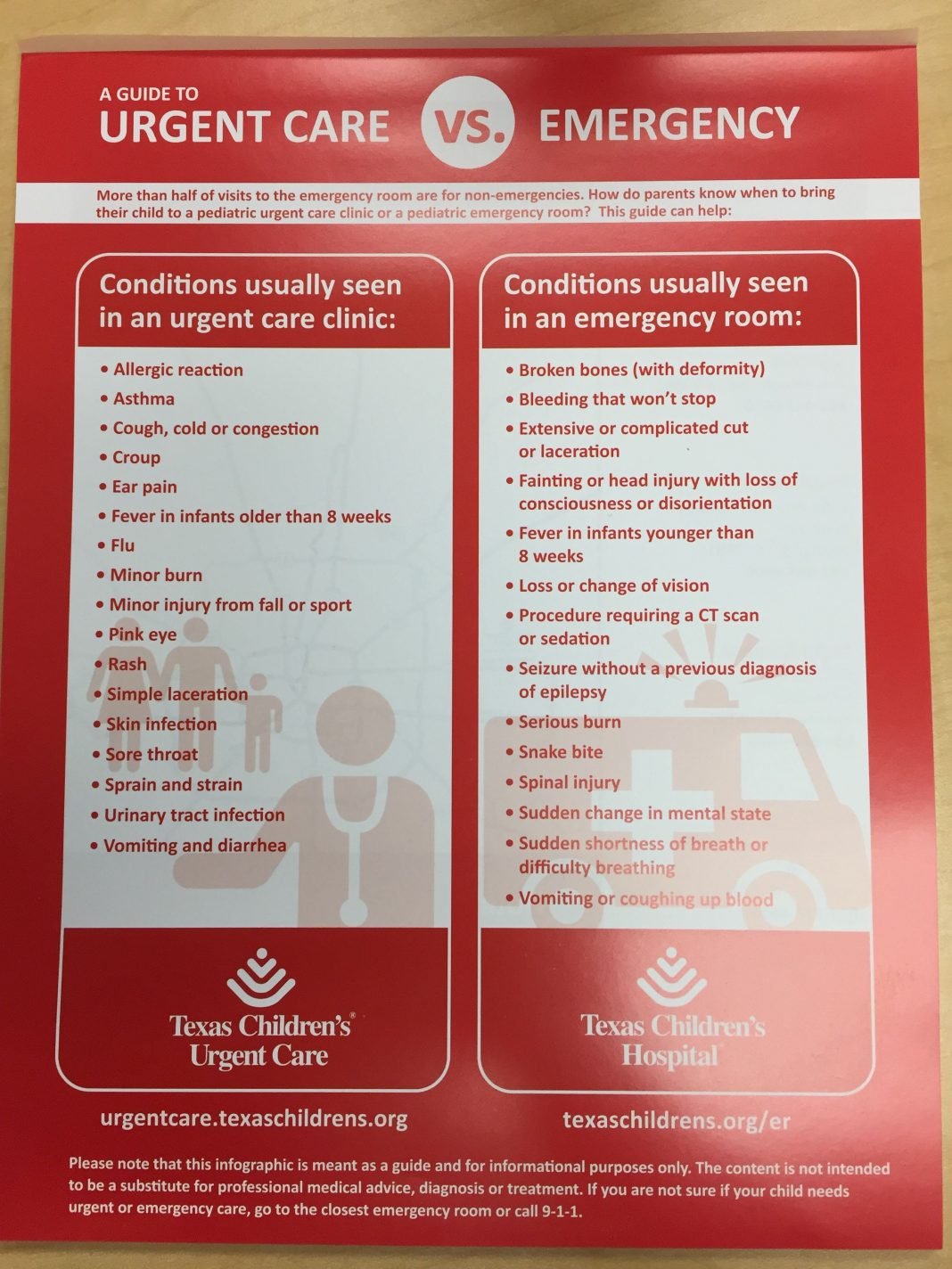 Emergency Room or Urgent Care