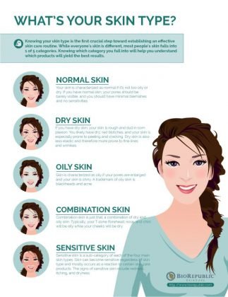 3 Reliable Ways to Determine Your Skin Type