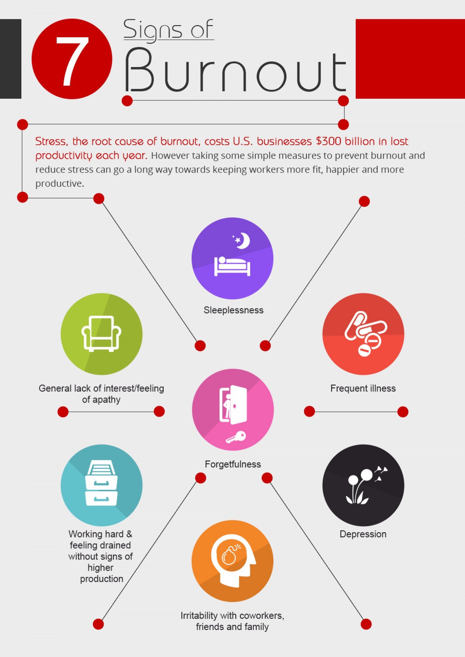 Signs of Burnout